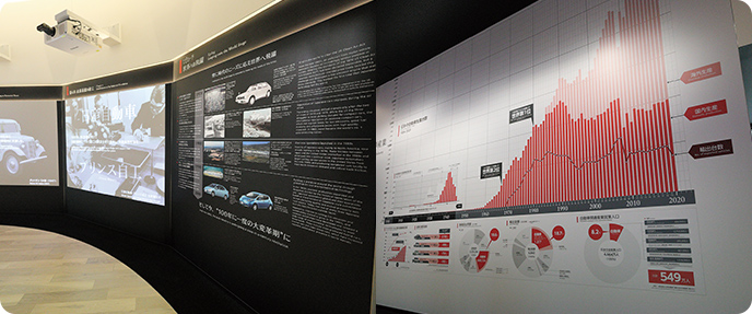 2022年4月に開設した常設展示コーナー「クルマづくり日本史」。日本の自動車産業の誕生と発展について、動く年表やタッチパネルなどで紹介しています。